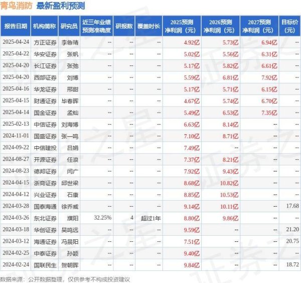 最新配资官网 青鸟消防：4月25日召开业绩说明会，投资者参与
