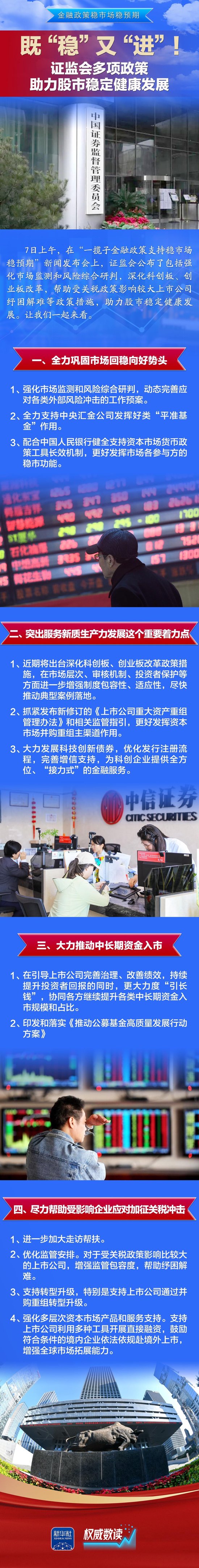 我要配资 权威数读·金融政策稳市场稳预期丨既“稳”又“进”！证监会多项政策助力股市稳定健康发展