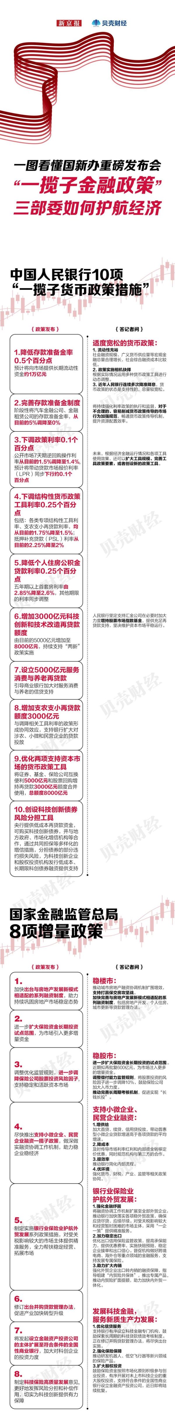 正规股票杠杆平台 一图看懂“一揽子金融政策”  三部委如何“护航”经济？