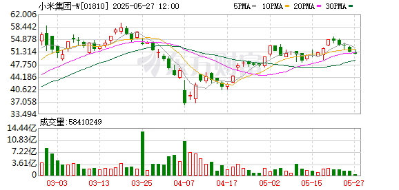 配资加杠杆 粤港澳车展上亮相的小米YU7不能开车门？小米汽车回应