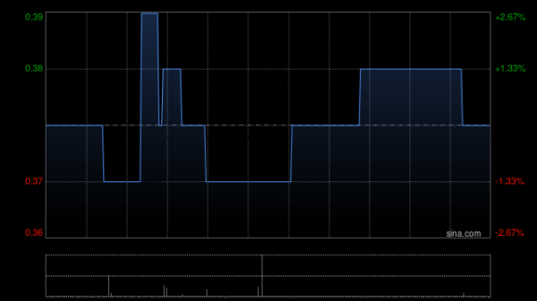 配资世家网 中原银行将于8月5日派发末期股息每10股0.12元