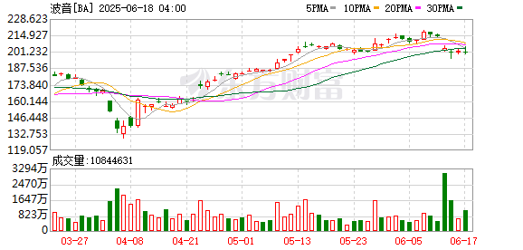 专业炒股配资公司 因技术故障等原因 印度航空取消至少5架次波音机型国际航班